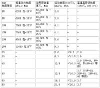 高质量发展看山西国企：潞安化工做优化工产业 “链”起“煤好”未来