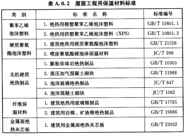 2025年中国聚砜行业市场深度分析及投资战略咨询报告