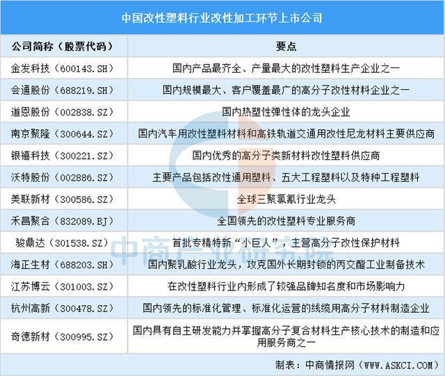 2025中国改性塑料行业上市公司全方位对比分析
