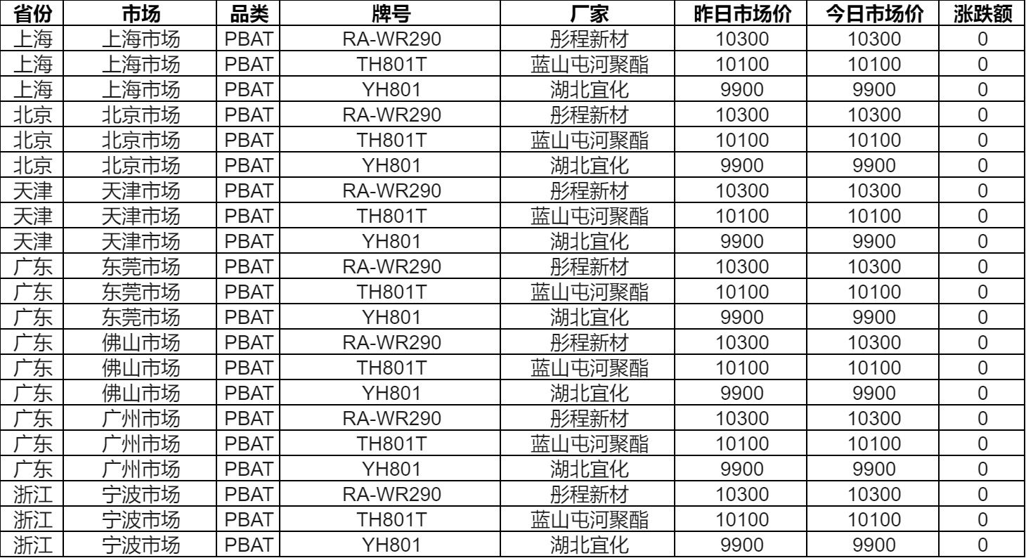 尼龙复材迎千亿市场生物基尼龙乘势而上(图5)