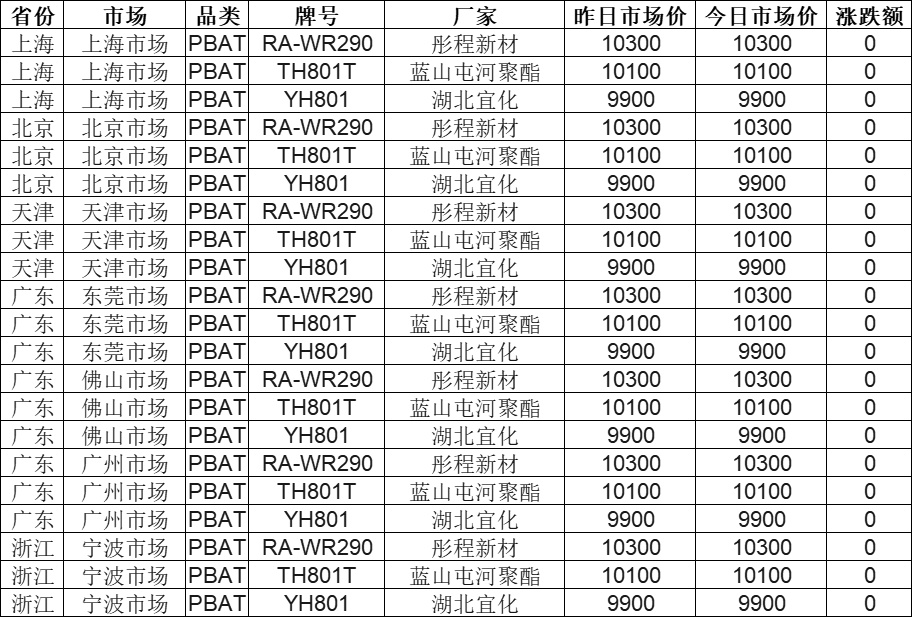 尼龙复材迎千亿市场生物基尼龙乘势而上(图7)