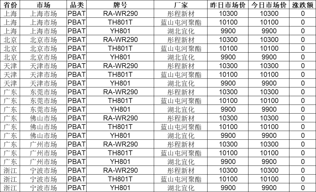 尼龙复材迎千亿市场生物基尼龙乘势而上(图9)