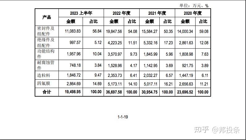 业绩短期承压布局未来(图1)