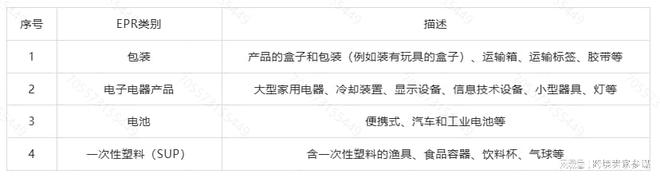 重要提醒！TEMU要求丹麦EPR资质卖家尽快落实合规(图2)
