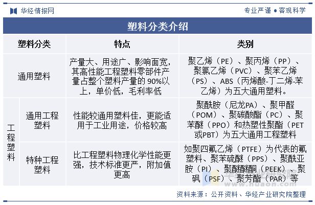 2024年中国高性能工程塑料零部件行业发展现状及趋势分析市场空间较大行业规模持续增长「图」(图1)