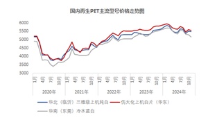 塑料黑科技！2024巴黎奥运会塑料金牌“上线”！(图14)
