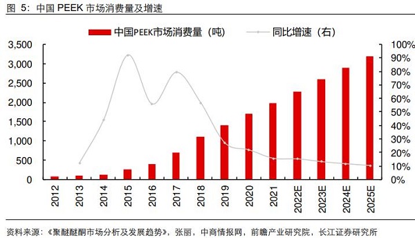 安徽丰原签约又一化工新材料龙头！(图3)