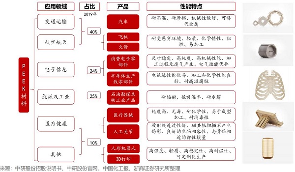安徽丰原签约又一化工新材料龙头！(图1)