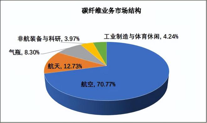 光威复材：从C919到PEEK材料需要的不仅是时间！(图6)