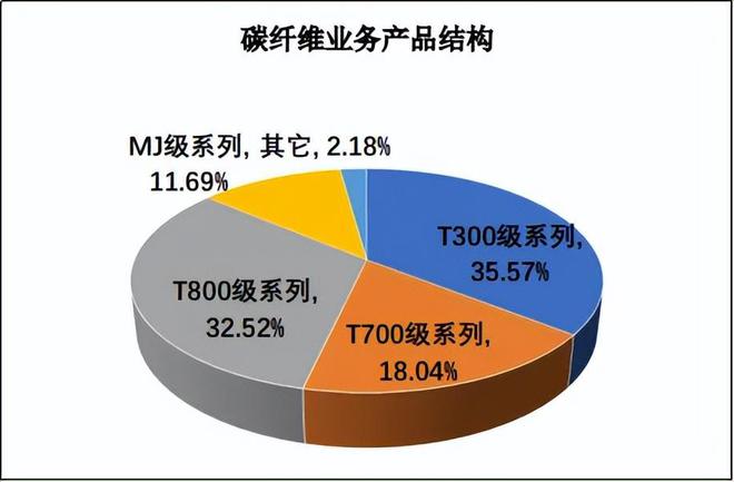 光威复材：从C919到PEEK材料需要的不仅是时间！(图5)