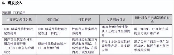 光威复材：从C919到PEEK材料需要的不仅是时间！(图7)