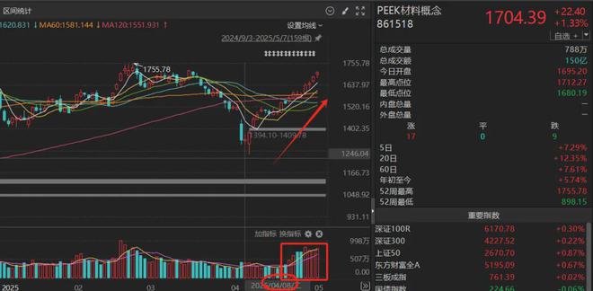 光威复材：从C919到PEEK材料需要的不仅是时间！(图1)