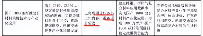 光威复材：从C919到PEEK材料需要的不仅是时间！(图8)