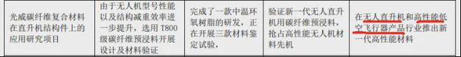 光威复材：从C919到PEEK材料需要的不仅是时间！(图9)