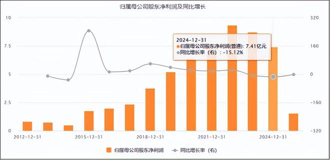 光威复材：从C919到PEEK材料需要的不仅是时间！(图4)