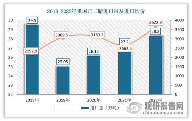 我国尼龙66行业：上游己二腈技术取得重大突破下企业纷纷投产(图2)