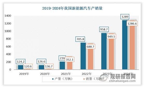 我国尼龙66行业：上游己二腈技术取得重大突破下企业纷纷投产(图5)