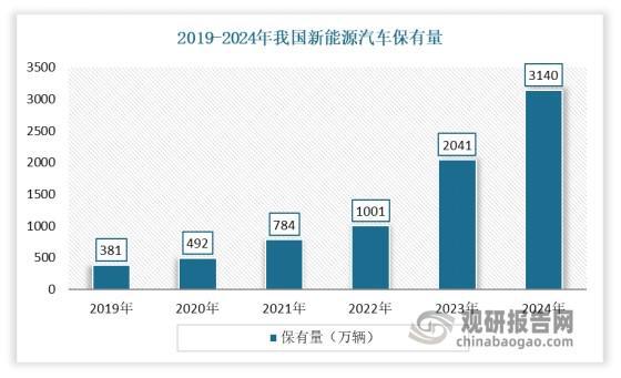 我国尼龙66行业：上游己二腈技术取得重大突破下企业纷纷投产(图6)