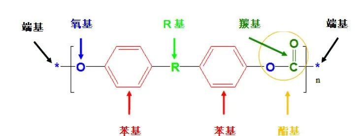聚碳酸酯（PC）改性材料在汽车上的应用方案