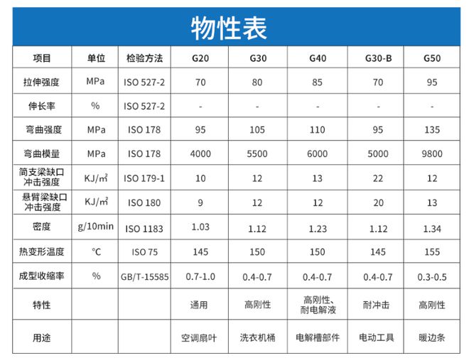 从材料到性能：玻纤增强PP如何重塑无人机护翼技术(图2)