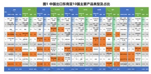 大盘点！改性工程塑料八大性能及应用！(图4)
