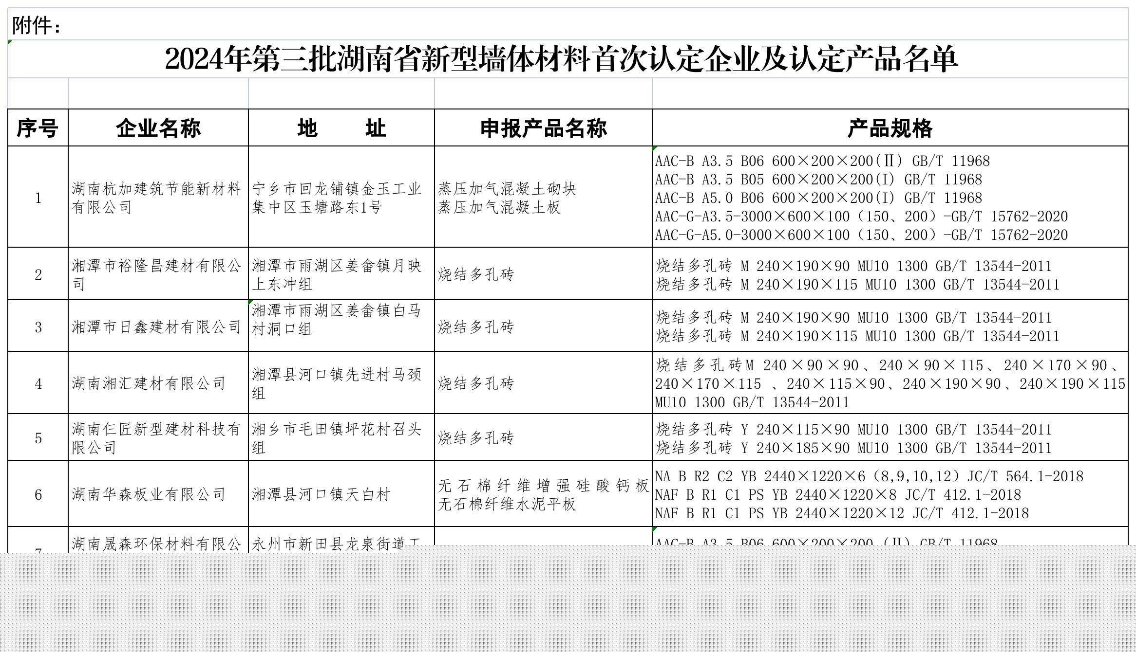 “千亿产业新势能”系列之新型材料篇：从默默无闻到全球前五 苏州纳米产业勇攀“珠峰”(图1)