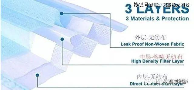 驻极母粒到底是什么？从专业角度谈一下驻极母粒(图2)