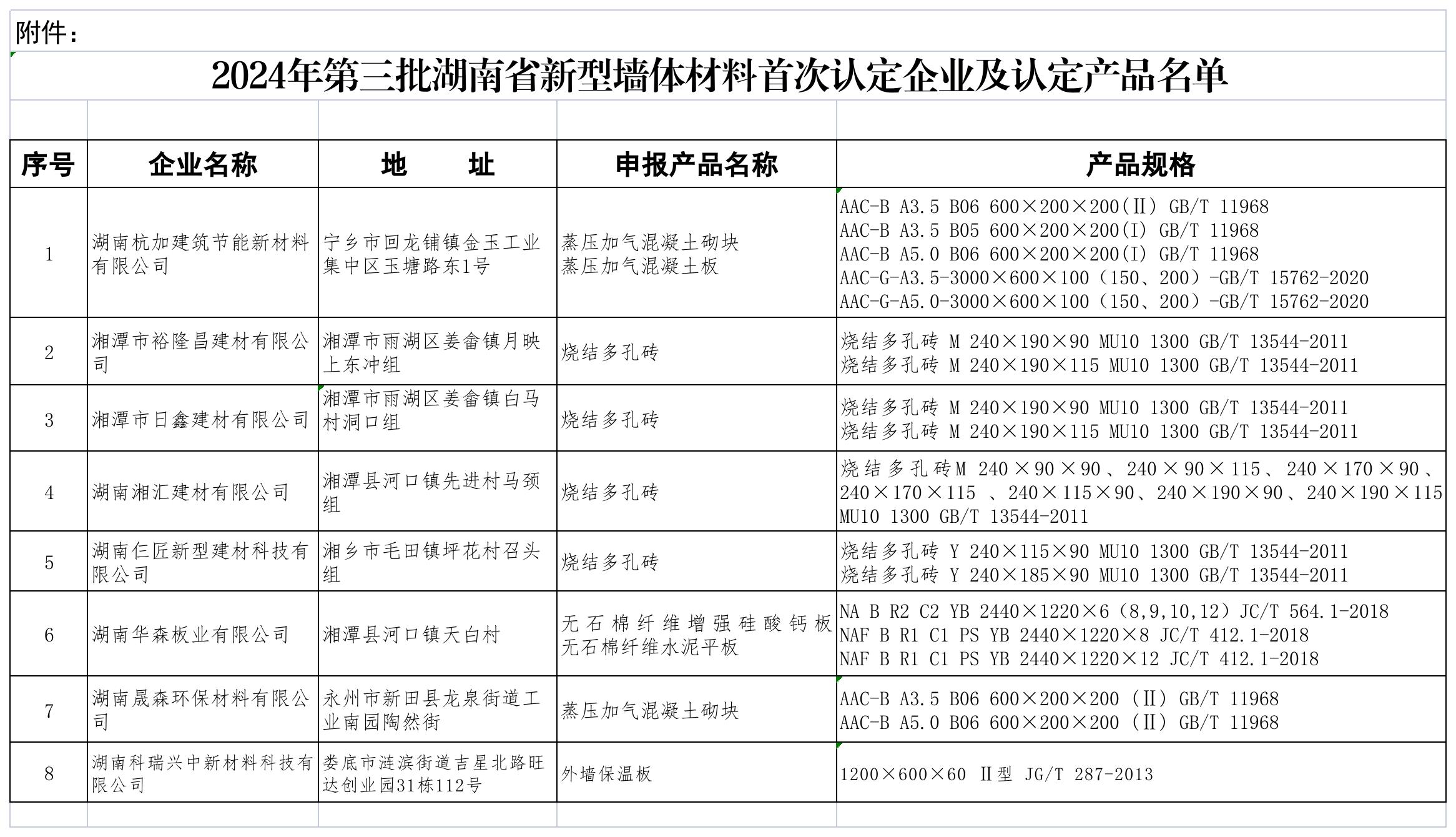 翔港科技： 2024年年度股东大会会议材料(图1)