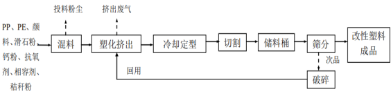 宏工改性塑料输送系统(图2)