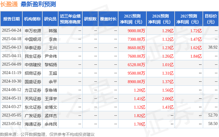 中航证券：首次覆盖长盈通给予买入评级(图1)