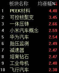 两市现分化沪指半日下跌052%(图2)