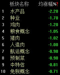 两市现分化沪指半日下跌052%(图3)
