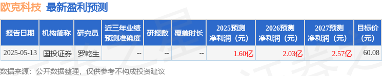 欧克科技：5月21日召开业绩说明会投资者参与(图1)