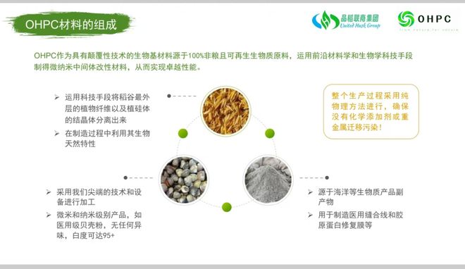 欧普稀（OHPC）： 循环经济全生物降解材料的先锋(图2)
