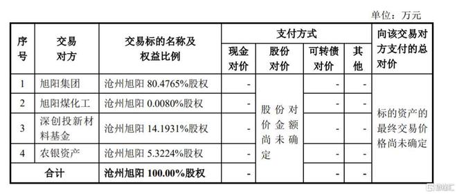 河北富豪大动作！5连板大牛股拟并购转型还沾上 “固态电池概念”(图2)