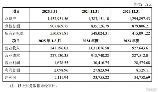 河北富豪大动作！5连板大牛股拟并购转型还沾上 “固态电池概念”(图5)