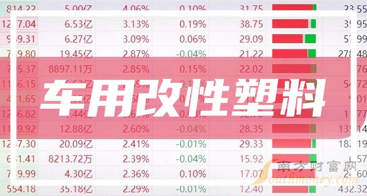 车用改性塑料上市企业龙头股共1只（2025527）(图1)