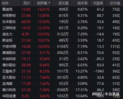 突传消息！刚刚集体大涨！(图5)