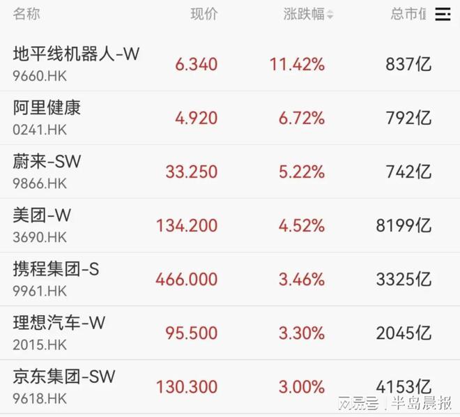 突传消息！刚刚集体大涨！(图4)