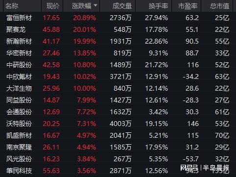 突传消息！刚刚集体大涨！(图7)