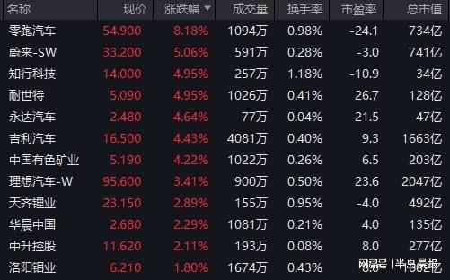 突传消息！刚刚集体大涨！(图6)