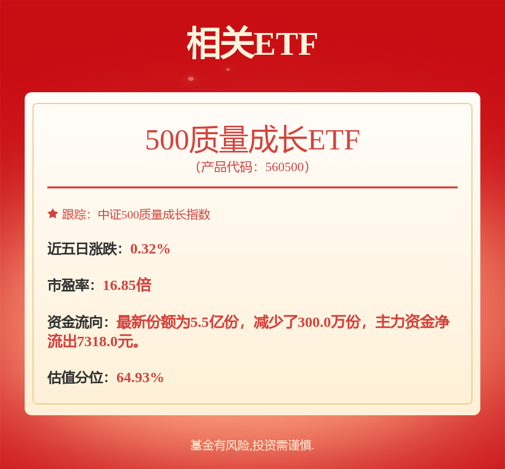 基础化工行业周报：聚合顺锦纶6切片项目投产亨斯迈关停德国马来酸酐工厂(图1)