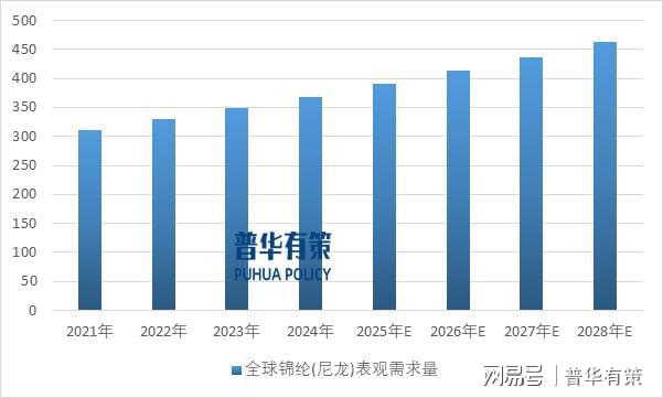 “十五五”期间无人机等下游应用领域将推动特种尼龙行业快速发展(图2)