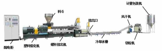 拟投资13亿年产10万吨韶关金鑫新材料再生改性项目环评通过(图4)