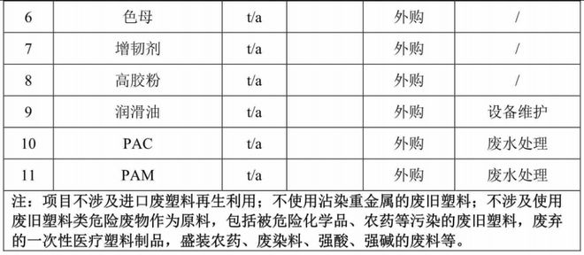 拟投资13亿年产10万吨韶关金鑫新材料再生改性项目环评通过(图3)