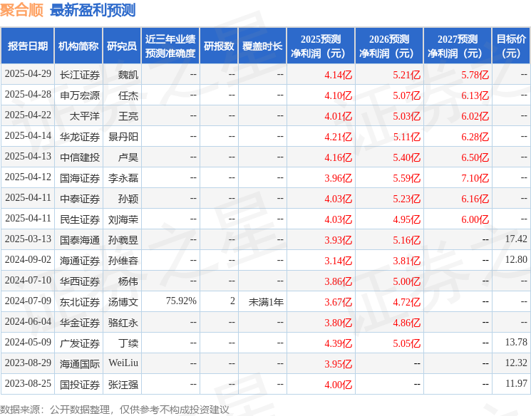 华金证券：给予聚合顺增持评级(图1)