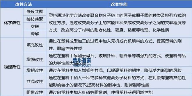 2025-2031年改性塑料行业细分市场分析及投资前景预测报告(图1)