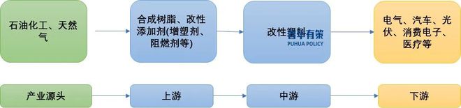 2025-2031年改性塑料行业细分市场分析及投资前景预测报告(图3)