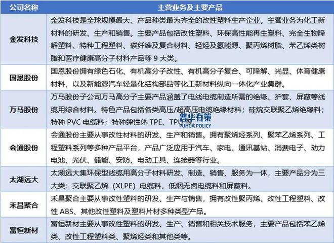 2025-2031年改性塑料行业细分市场分析及投资前景预测报告(图4)