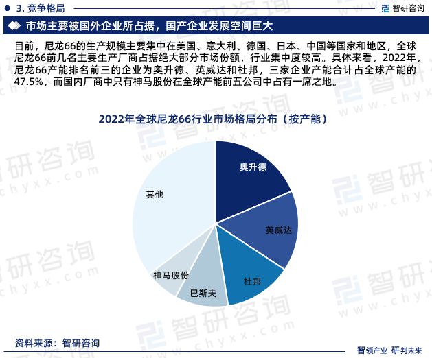 智研咨询发布：中国尼龙66行业市场研究报告（2024-2030年）(图5)